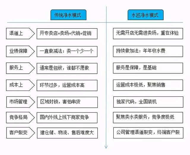 傳統(tǒng)凈水和水匠凈水對(duì)比.jpg 傳統(tǒng)凈水和水匠凈水對(duì)比.jpg