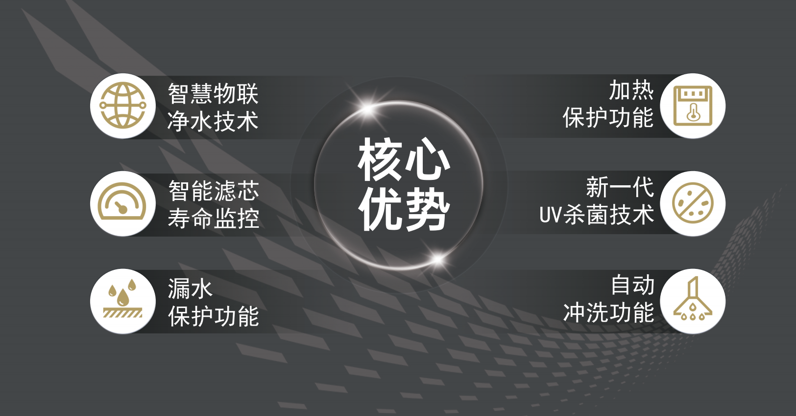 核心技術(shù).png