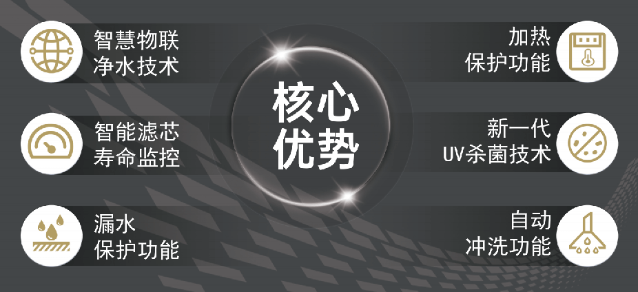 核心優(yōu)勢(shì).png 核心優(yōu)勢(shì).png