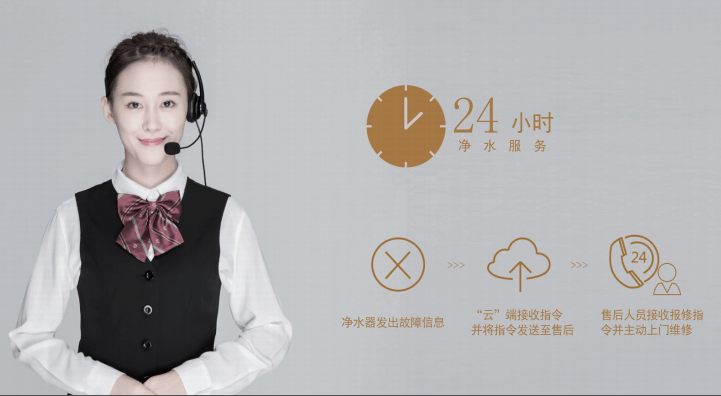 水匠凈水24小時(shí)服務(wù).png 水匠凈水24小時(shí)服務(wù).png