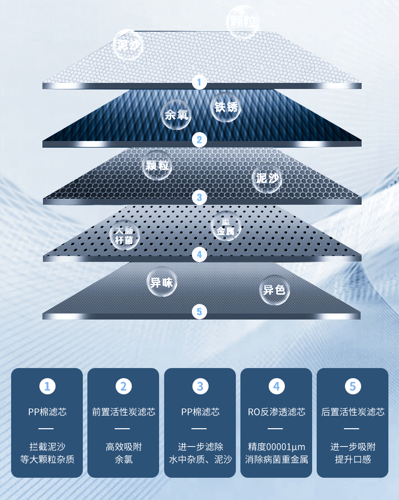 5級(jí)過濾.png 5級(jí)過濾.png